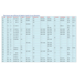 Changement de pile de montre – À partir de 5 € | Le Youyou Lille