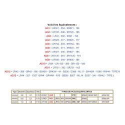 Changement de pile de montre – À partir de 5 € | Le Youyou Lille
